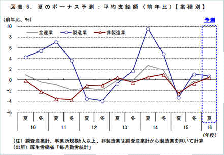 三菱UFJリサーチ&コンサルティングではこんな予測