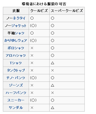 スーパークールビズとは