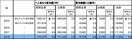 2018年夏のボーナスは上がる?増える? 「みずほ総合研究所」の資料