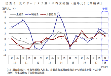 三菱UFJリサーチ&コンサルティングではこんな予測